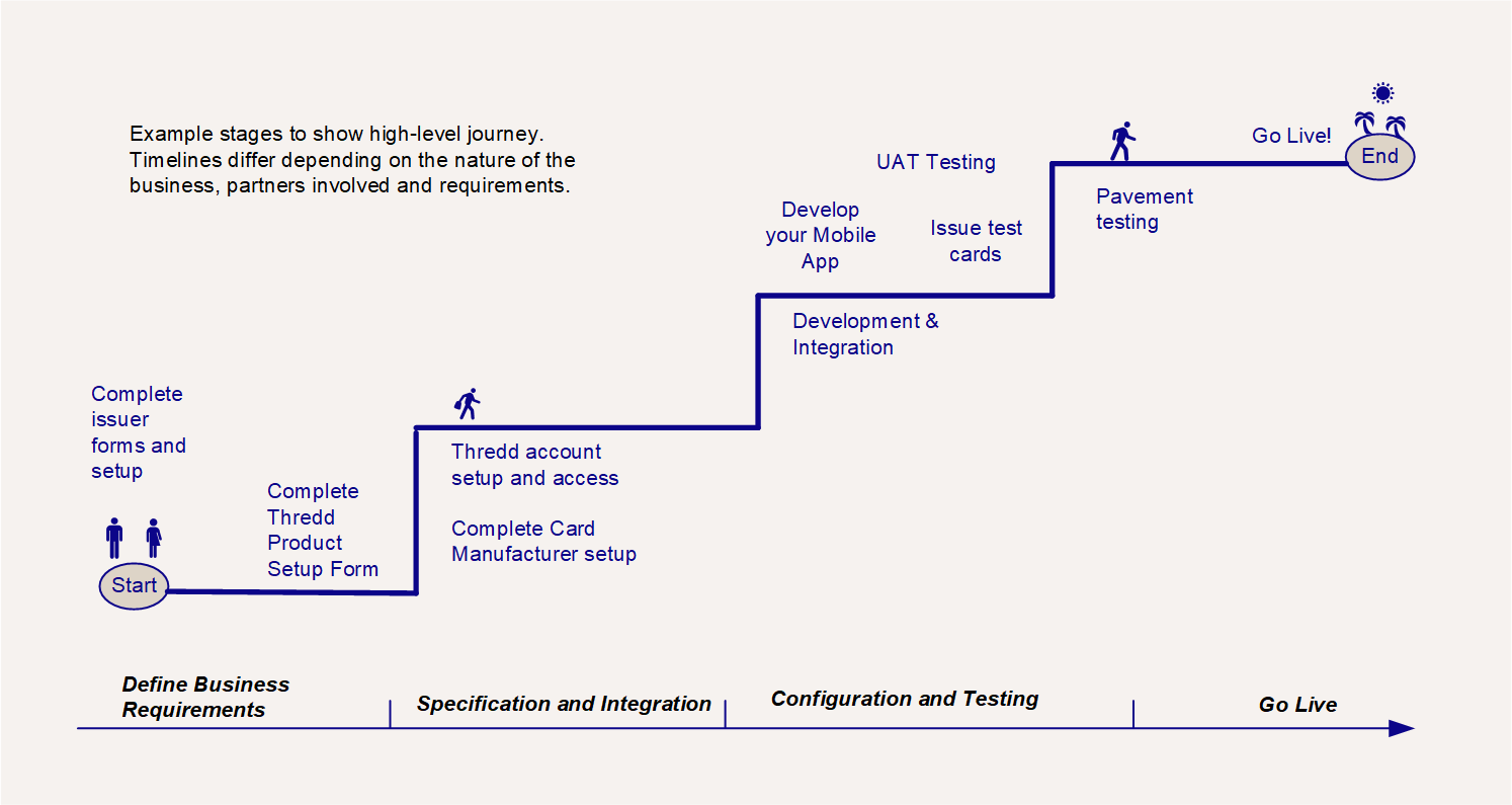 Diagram

Description automatically generated
