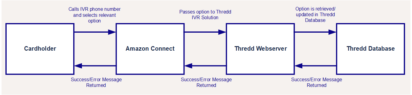 Chart

Description automatically generated