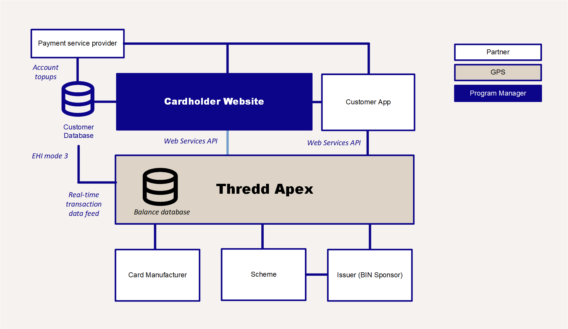 Use Case Scenarios