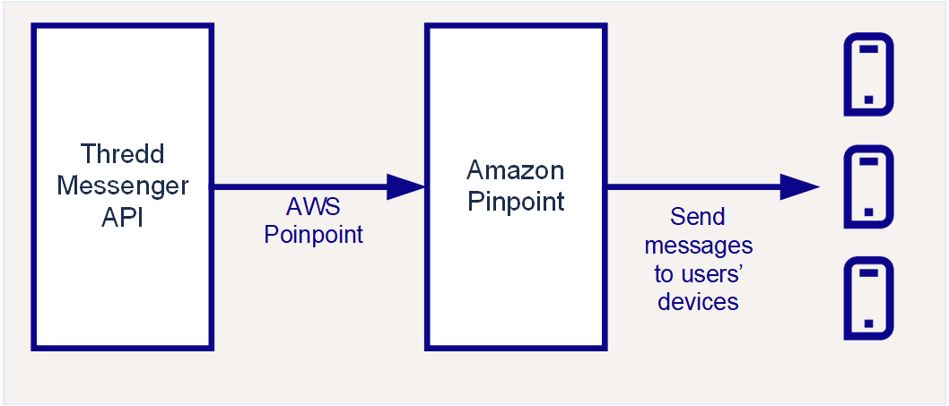 Chart

Description automatically generated